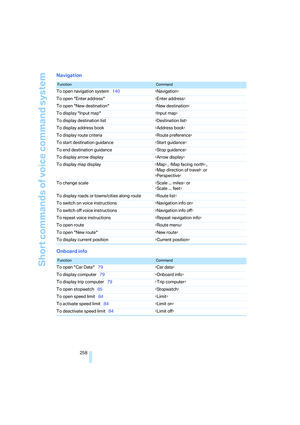 Page 260