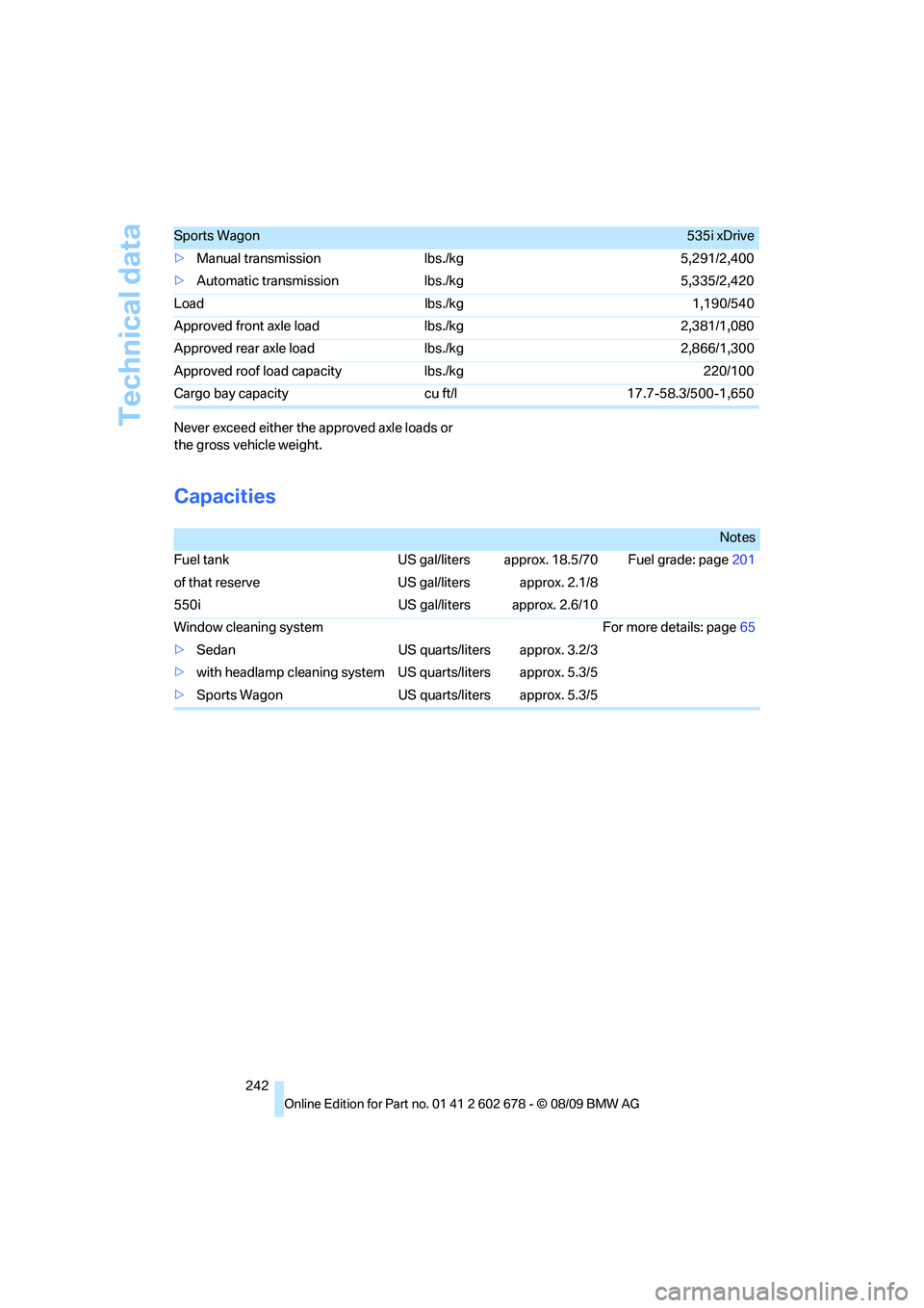 BMW 535I 2010  Owners Manual Technical data
242 Never exceed either the approved axle loads or 
the gross vehicle weight.
Capacities
>Manual transmission lbs./kg 5,291/2,400
>Automatic transmission lbs./kg 5,335/2,420
Load lbs./k
