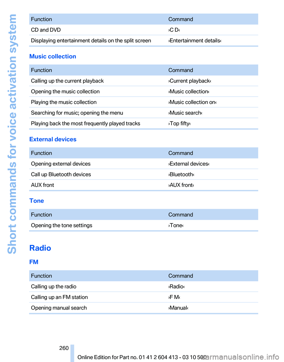 BMW 535I GRAN TURISMO 2010  Owners Manual 