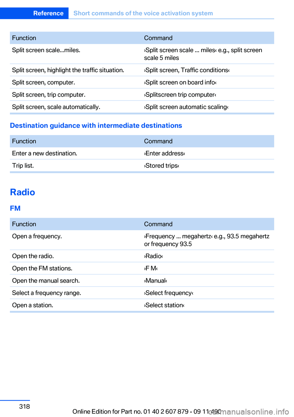 BMW 535I XDRIVE 2012  Owners Manual FunctionCommandSplit screen scale...miles.›Split screen scale ... miles‹ e.g., split screen
scale 5 milesSplit screen, highlight the traffic situation.›Split screen, Traffic conditions‹Split s