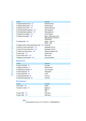 Page 268