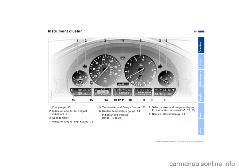 BMW 540I SEDAN 2003  Owners Manual  
15n
 
OverviewControlsMaintenanceRepairsDataIndex
 
1 Fuel gauge83
2 Indicator lamp for turn signal 
indicators21
3 Speedometer
4 Indicator lamp for high beams215 Tachometer and Energy Control83
6 C