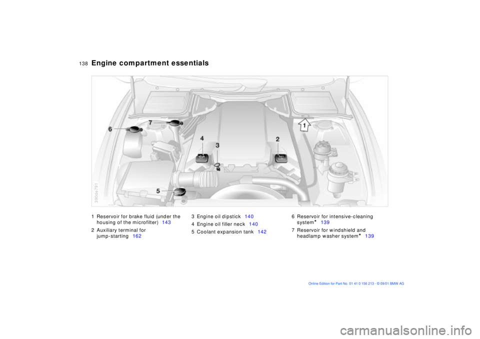 BMW 540I SEDAN 2002  Owners Manual 138n
1 Reservoir for brake fluid (under the 
housing of the microfilter)143
2 Auxiliary terminal for 
jump-starting1623 Engine oil dipstick140
4 Engine oil filler neck140
5 Coolant expansion tank1426 
