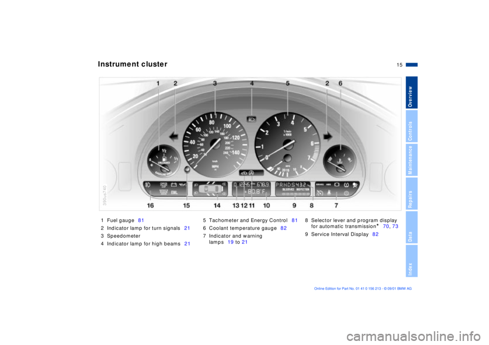 BMW 540I SEDAN 2002  Owners Manual  
15n
 
OverviewControlsMaintenanceRepairsDataIndex
 
1 Fuel gauge81
2 Indicator lamp for turn signals21
3 Speedometer
4 Indicator lamp for high beams215 Tachometer and Energy Control81
6 Coolant temp
