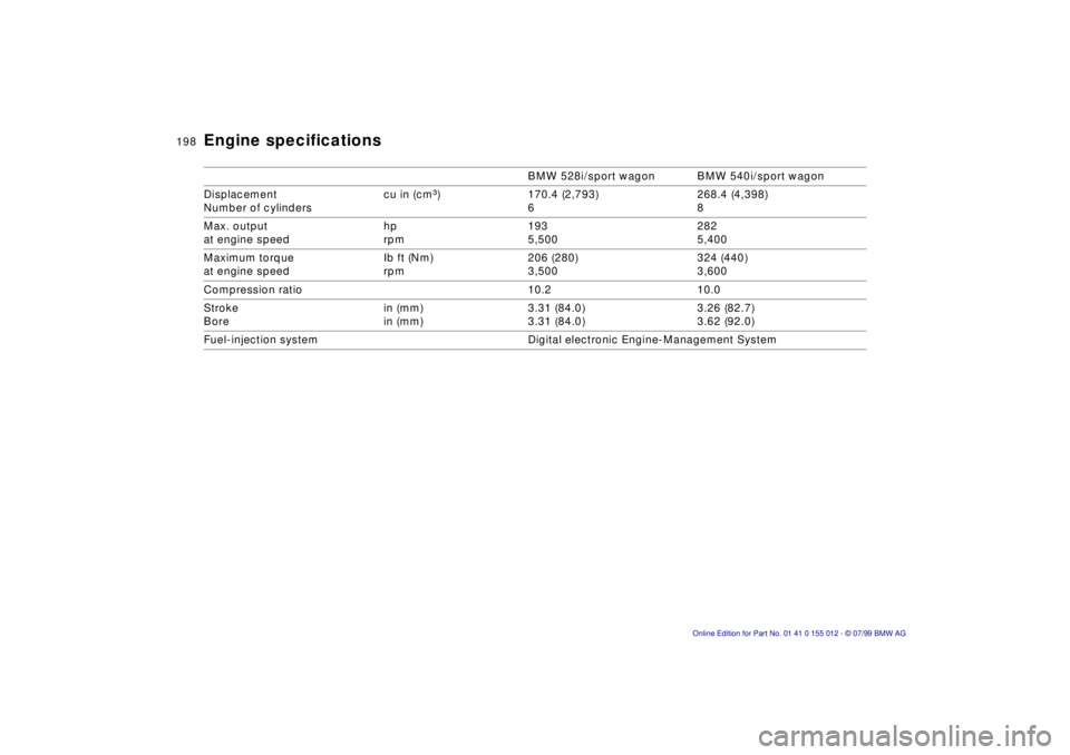 BMW 540I SEDAN 2000  Owners Manual 198n
BMW 528i/sport wagon BMW 540i/sport wagon
Displacement
Number of cylinderscu in (cmm) 170.4 (2,793)
6268.4 (4,398)
8
Max. output
at engine speedhp
rpm193
5,500282
5,400
Maximum torque
at engine s