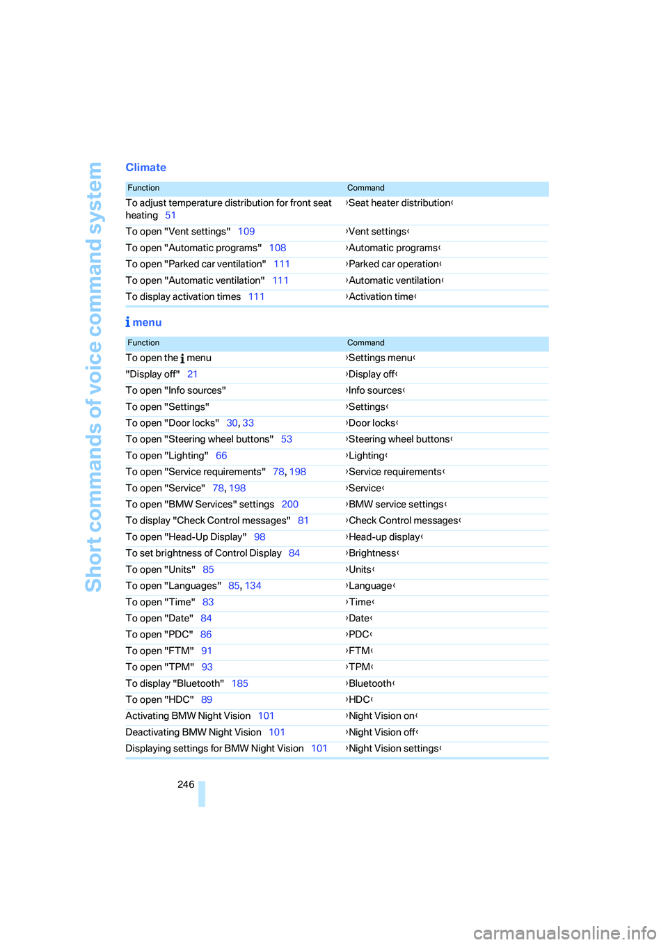 BMW 550I 2007  Owners Manual Short commands of voice command system
246
Climate
 menu
FunctionCommand
To adjust temperature distribution for front seat 
heating51{Seat heater distribution}
To open "Vent settings"109{Vent settings