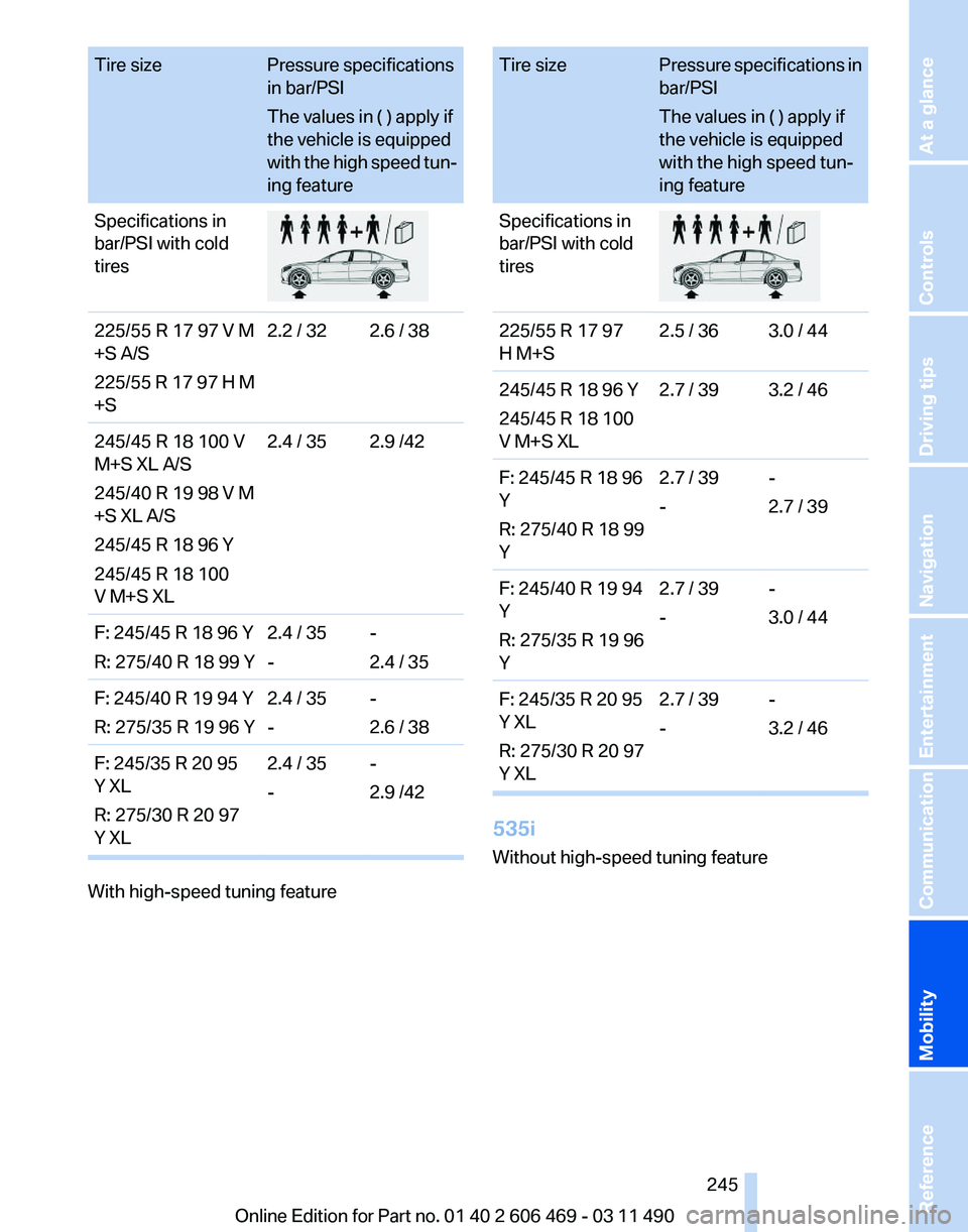 BMW 550I SEDAN 2011 Owners Manual Tire size
Pressure specifications
in bar/PSI
The values in ( ) apply if
the vehicle is equipped
with
the high speed tun‐
ing feature
Specifications in
bar/PSI with cold
tires 225/55 R 17 97 V M
+S BMW 550I SEDAN 2011 Owners Manual Tire size
Pressure specifications
in bar/PSI
The values in ( ) apply if
the vehicle is equipped
with
the high speed tun‐
ing feature
Specifications in
bar/PSI with cold
tires 225/55 R 17 97 V M
+S