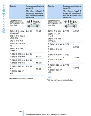 Page 246
