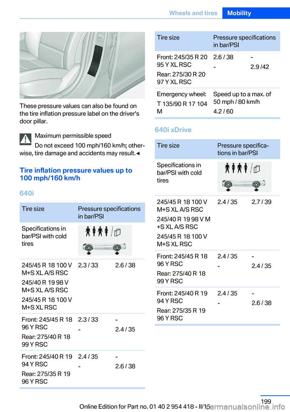 BMW 640I CONVERTIBLE 2015 Owners Manual These pressure values can also be found on
the tire inflation pressure label on the driver's
door pillar.
Maximum permissible speed
Do not exceed 100 mph/160 km/h; other‐
wise, tire damage and a BMW 640I CONVERTIBLE 2015 Owners Manual These pressure values can also be found on
the tire inflation pressure label on the driver's
door pillar.
Maximum permissible speed
Do not exceed 100 mph/160 km/h; other‐
wise, tire damage and a