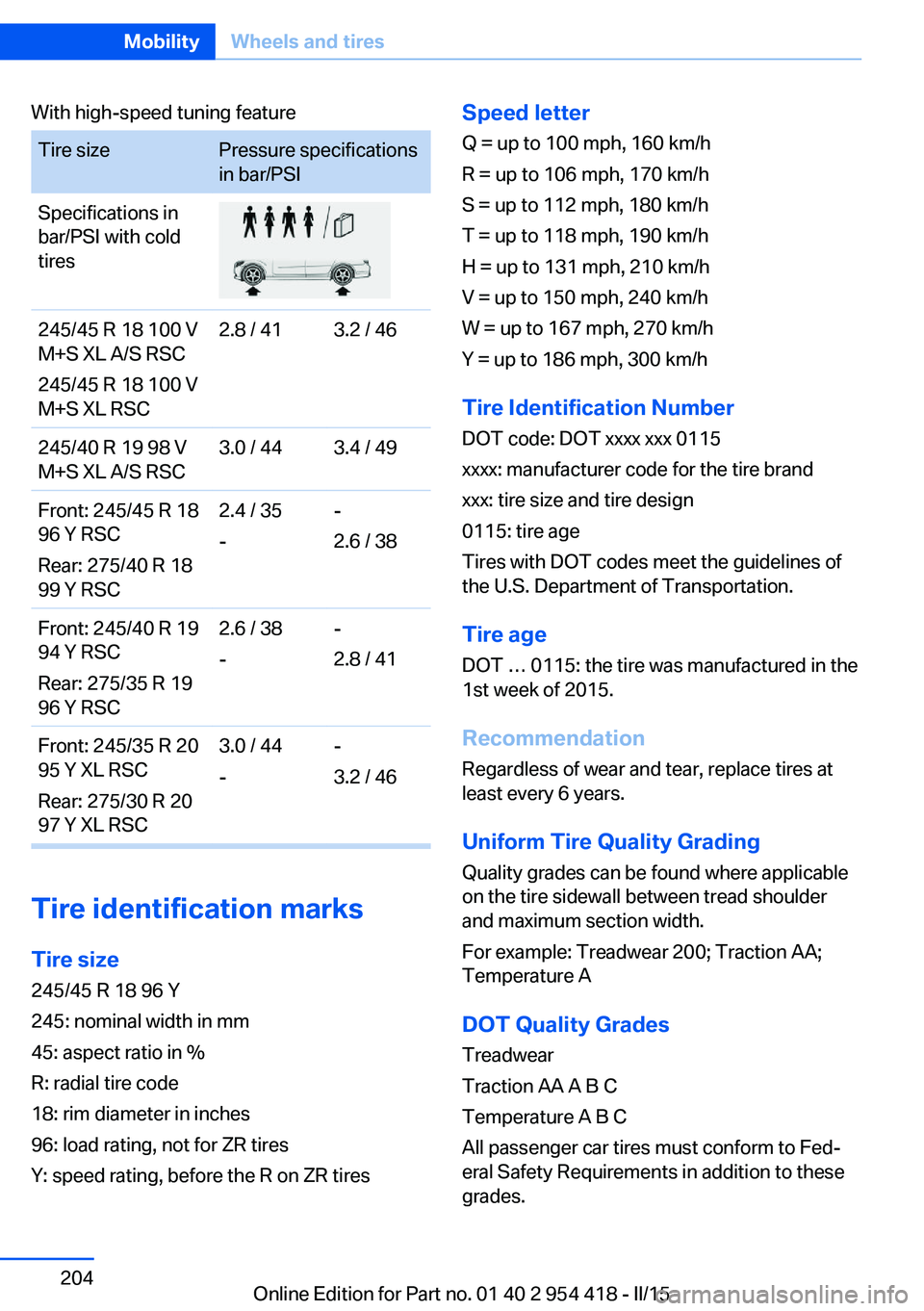 BMW 640I CONVERTIBLE 2015 Owners Manual With high-speed tuning featureTire sizePressure specifications
in bar/PSISpecifications in
bar/PSI with cold
tires245/45 R 18 100 V
M+S XL A/S RSC
245/45 R 18 100 V
M+S XL RSC2.8 / 413.2 / 46245/40 R BMW 640I CONVERTIBLE 2015 Owners Manual With high-speed tuning featureTire sizePressure specifications
in bar/PSISpecifications in
bar/PSI with cold
tires245/45 R 18 100 V
M+S XL A/S RSC
245/45 R 18 100 V
M+S XL RSC2.8 / 413.2 / 46245/40 R