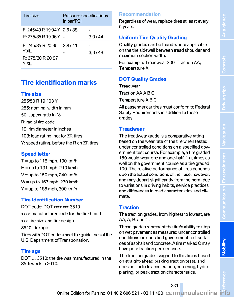 BMW 640I CONVERTIBLE 2012  Owners Manual Tire size
Pressure specifications
in bar/PSI
F: 245/40 R 19 94 Y
R:  275/35 R 19 96 Y 2.6 / 38
--
3.0 / 44
F: 245/35 R 20 95
Y XL
R: 275/30 R 20 97
Y XL 2.8 / 41
-
-
3,3 / 48Tire identification marks
