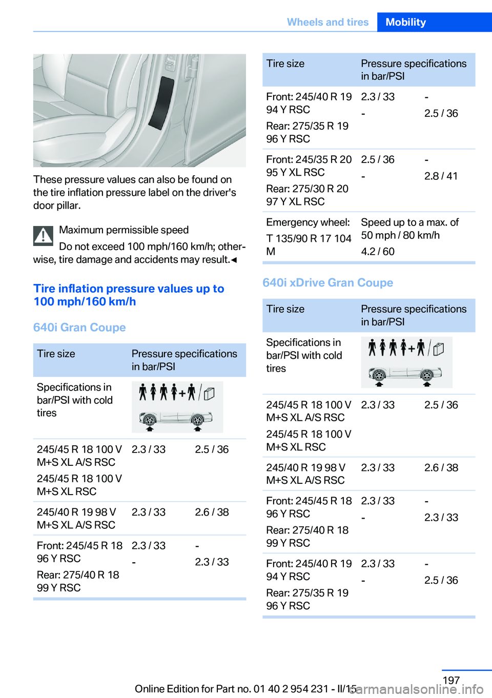 BMW 640I GRAN COUPE 2016  Owners Manual These pressure values can also be found on
the tire inflation pressure label on the driver's
door pillar.
Maximum permissible speed
Do not exceed 100 mph/160 km/h; other‐
wise, tire damage and a