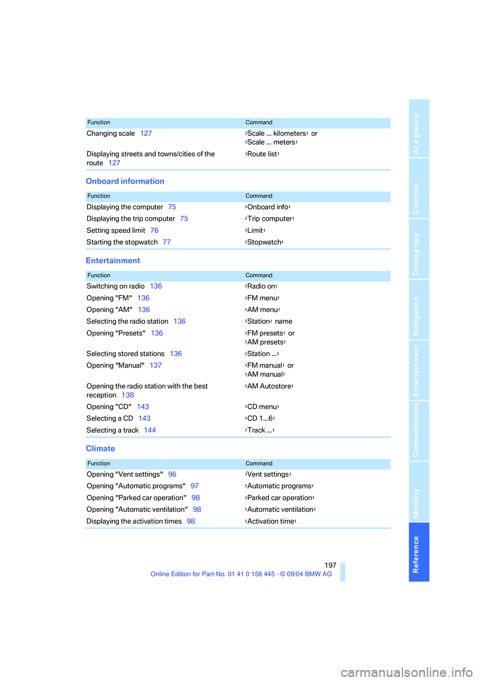 BMW 645CI COUPE&CONVERTIBLE 2005  Owners Manual Reference 197
At a glance
Controls
Driving tips
Communications
Navigation
Entertainment
Mobility
Onboard information
Entertainment
Climate
Changing scale127{Scale ... kilometers} or
{Scale ... meters}