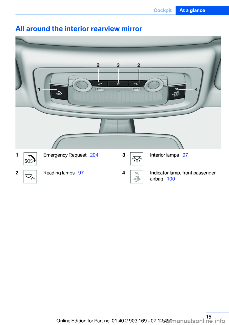 BMW 650I CONVERTIBLE 2013  Owners Manual All around the interior rearview mirror1Emergency Request  2042Reading lamps  973Interior lamps  974Indicator lamp, front passenger
airbag   100Seite 15CockpitAt a glance15
Online Edit