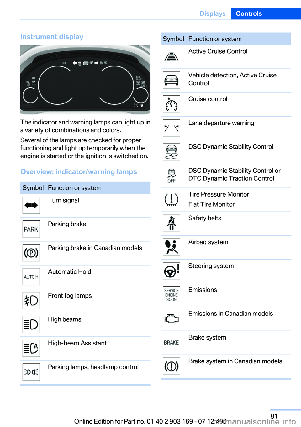 BMW 650I CONVERTIBLE 2013  Owners Manual Instrument display
The indicator and warning lamps can light up in
a variety of combinations and colors.
Several of the lamps are checked for proper
functioning and light up temporarily when the
engin