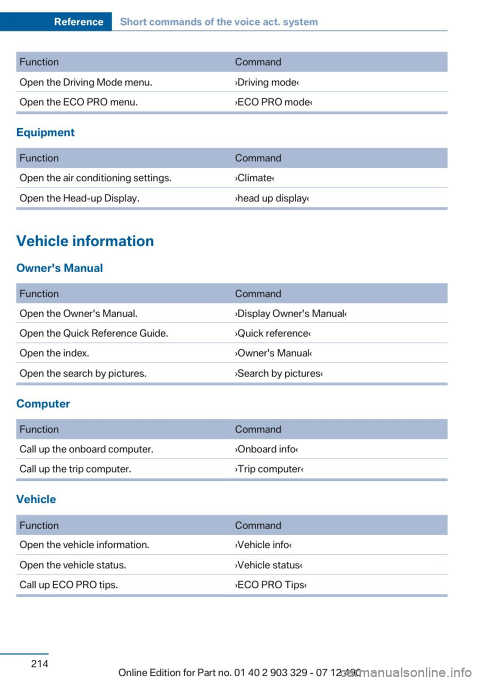 BMW 650I COUPE 2013  Owners Manual 