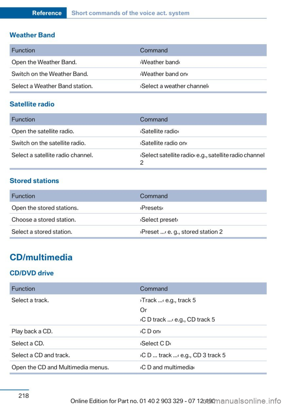 BMW 650I COUPE 2013  Owners Manual 