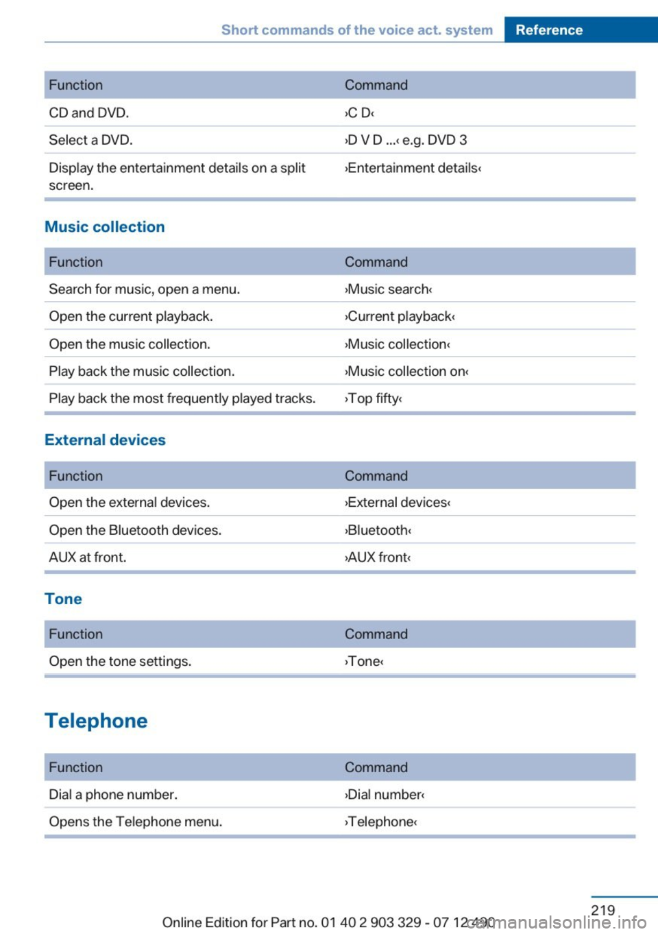 BMW 650I COUPE 2013  Owners Manual 