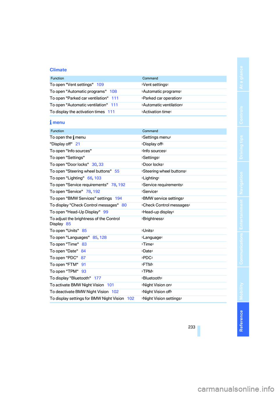 BMW 650I COUPE&CONVERTIBLE 2007  Owners Manual Reference 233
At a glance
Controls
Driving tips
Communications
Navigation
Entertainment
Mobility
Climate
 menu
FunctionCommand
To open "Vent settings"109{Vent settings}
To open "Automatic programs"108