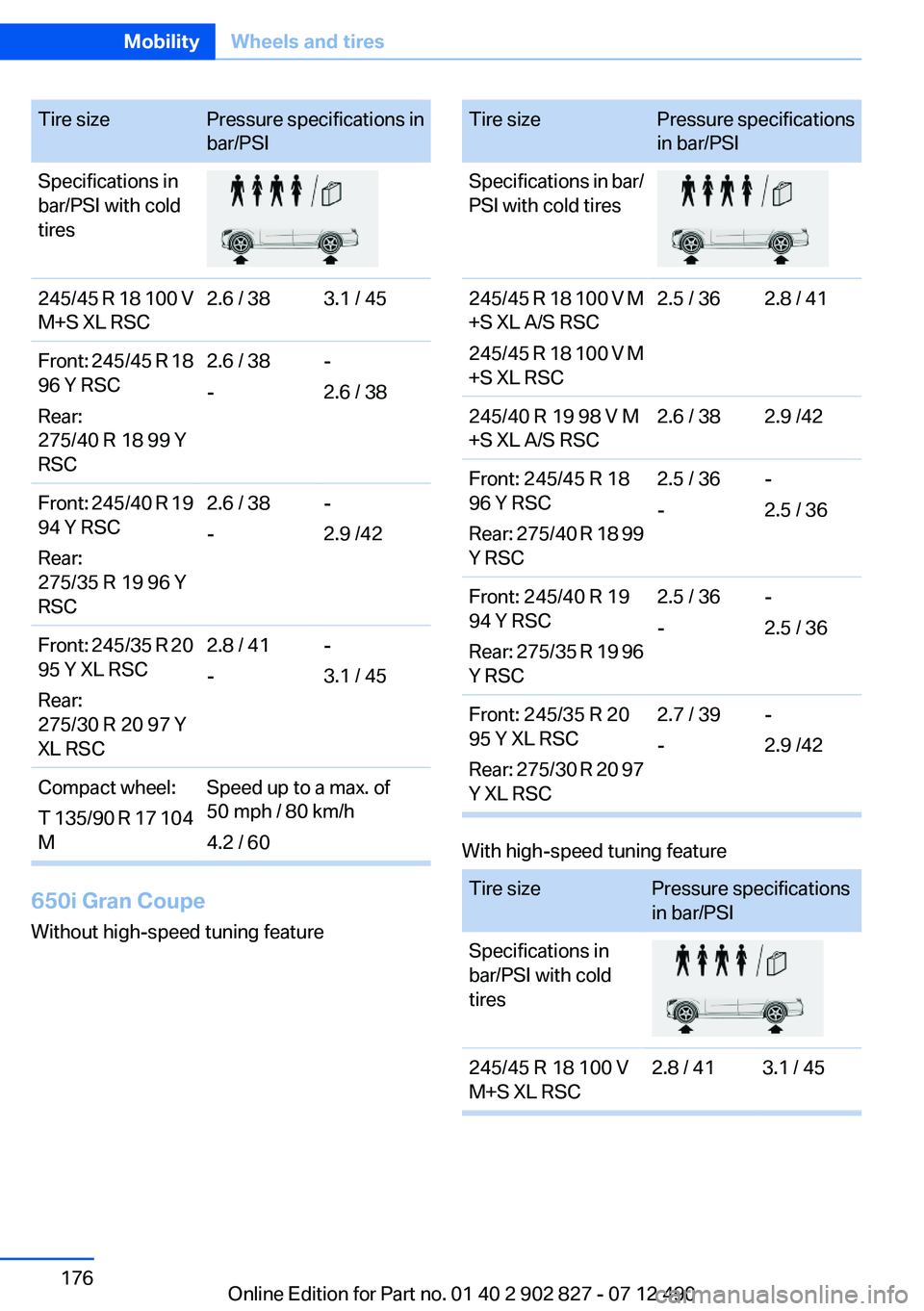 BMW 650I XDRIVE GRAN COUPE 2013 Owners Manual Tire sizePressure specifications in
bar/PSISpecifications in
bar/PSI with cold
tires245/45 R 18 100 V
M+S XL RSC2.6 / 383.1 / 45Front: 245/45 R 18
96 Y RSC
Rear:
275/40 R 18 99 Y
RSC2.6 / 38
--
2.6 / BMW 650I XDRIVE GRAN COUPE 2013 Owners Manual Tire sizePressure specifications in
bar/PSISpecifications in
bar/PSI with cold
tires245/45 R 18 100 V
M+S XL RSC2.6 / 383.1 / 45Front: 245/45 R 18
96 Y RSC
Rear:
275/40 R 18 99 Y
RSC2.6 / 38
--
2.6 /