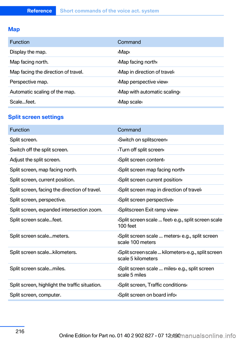 BMW 650I XDRIVE GRAN COUPE 2013 Owners Manual Map
FunctionCommandDisplay the map.›Map‹Map facing north.›Map facing north‹Map facing the direction of travel.›Map in direction of travel‹Perspective map.›Map perspective view‹Automat BMW 650I XDRIVE GRAN COUPE 2013 Owners Manual Map
FunctionCommandDisplay the map.›Map‹Map facing north.›Map facing north‹Map facing the direction of travel.›Map in direction of travel‹Perspective map.›Map perspective view‹Automat