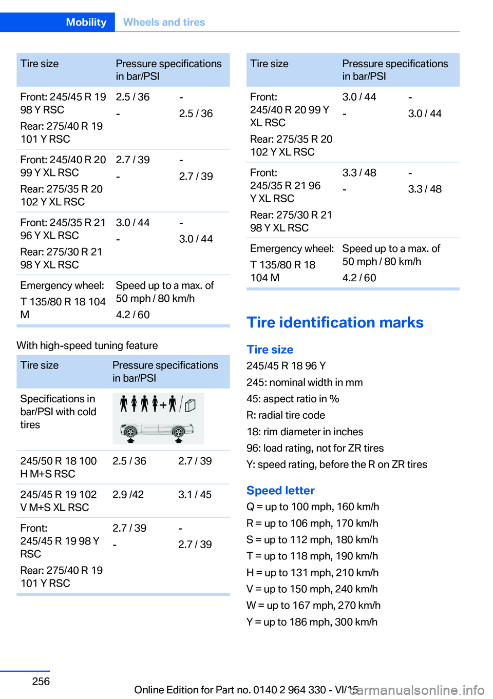 BMW 740LD XDRIVE SEDAN 2015 Owners Manual Tire sizePressure specifications
in bar/PSIFront: 245/45 R 19
98 Y RSC
Rear: 275/40 R 19
101 Y RSC2.5 / 36
--
2.5 / 36Front: 245/40 R 20
99 Y XL RSC
Rear: 275/35 R 20
102 Y XL RSC2.7 / 39
--
2.7 / 39F BMW 740LD XDRIVE SEDAN 2015 Owners Manual Tire sizePressure specifications
in bar/PSIFront: 245/45 R 19
98 Y RSC
Rear: 275/40 R 19
101 Y RSC2.5 / 36
--
2.5 / 36Front: 245/40 R 20
99 Y XL RSC
Rear: 275/35 R 20
102 Y XL RSC2.7 / 39
--
2.7 / 39F
