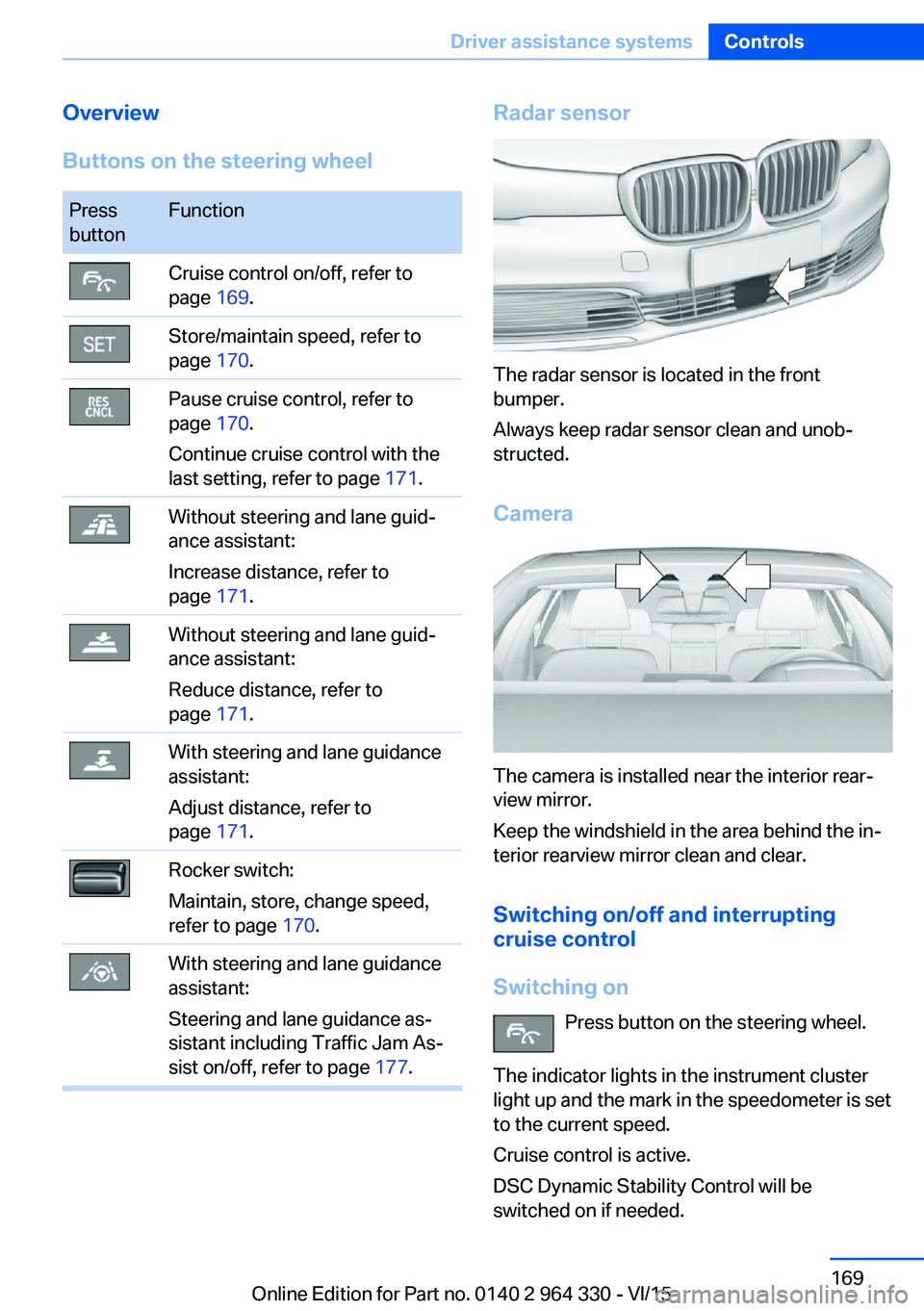 BMW 740LI SEDAN 2015  Owners Manual Overview
Buttons on the steering wheelPress
buttonFunctionCruise control on/off, refer to
page  169.Store/maintain speed, refer to
page  170.Pause cruise control, refer to
page  170.
Continue cruise c