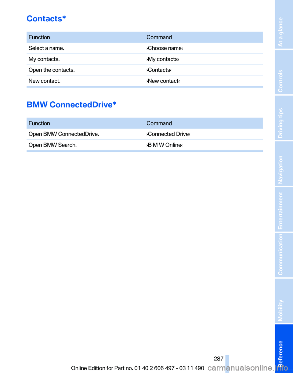BMW 740LI SEDAN 2012  Owners Manual Contacts*
 
Function
Command
Select a name. ›Choose name‹
My contacts. ›My contacts‹
Open the contacts. ›Contacts‹
New contact. ›New contact‹BMW ConnectedDrive*
 
Function
Command
Open