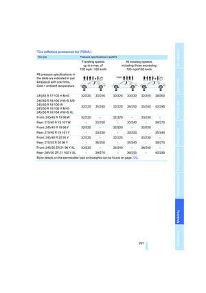 Page 203