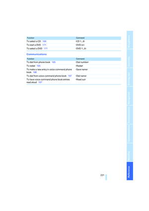 Page 233
