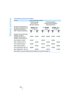 Page 204