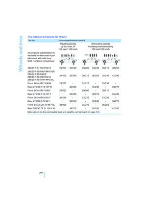 Page 202