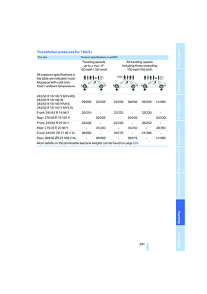 Page 203