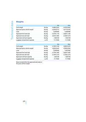 Page 228