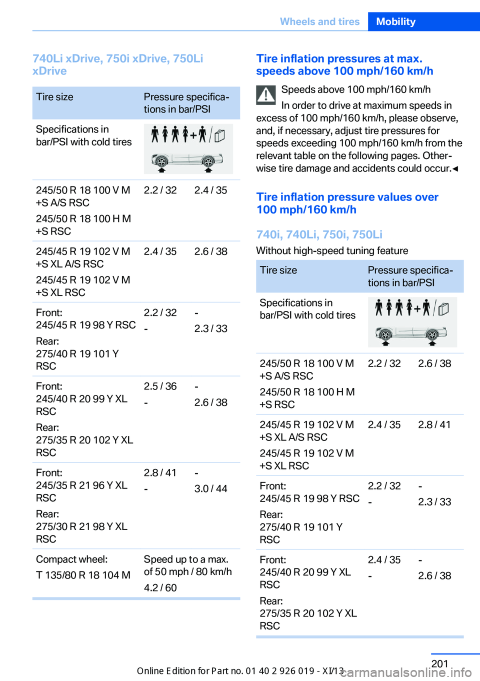 BMW ALPINA B7 SWB 2013  Owners Manual 740Li xDrive, 750i xDrive, 750Li
xDriveTire sizePressure specifica‐
tions in bar/PSISpecifications in
bar/PSI with cold tires245/50 R 18 100 V M
+S A/S RSC
245/50 R 18 100 H M
+S RSC2.2 / 322.4 / 35