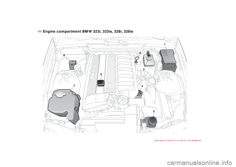 BMW CONVERTIBLE 1998  Owners Manual 12 2
Engine compartment BMW 323i, 323is, 328i, 328is
1
3
24
5
6
7
8
360de091 