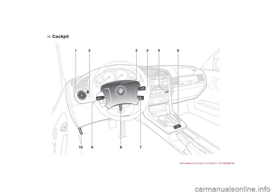 BMW CONVERTIBLE 1998  Owners Manual  
16
 
Cockpit
A
TO
360us306 