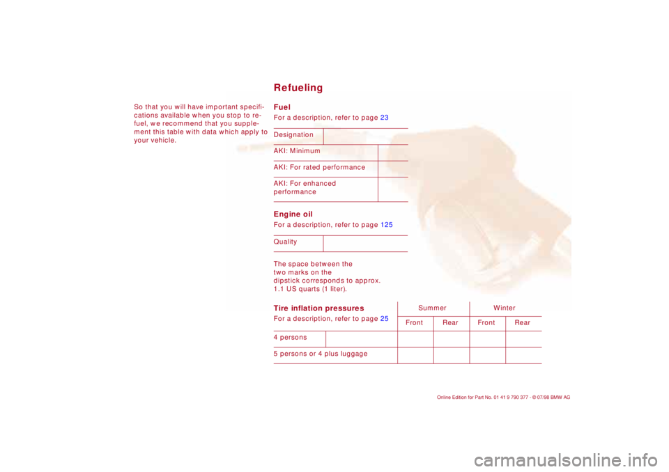 BMW CONVERTIBLE 1998  Owners Manual  
So that you will have important specifi-
cations available when you stop to re-
fuel, we recommend that you supple-
ment this table with data which apply to
your vehicle. 
 
Fuel
 
 
For a descripti