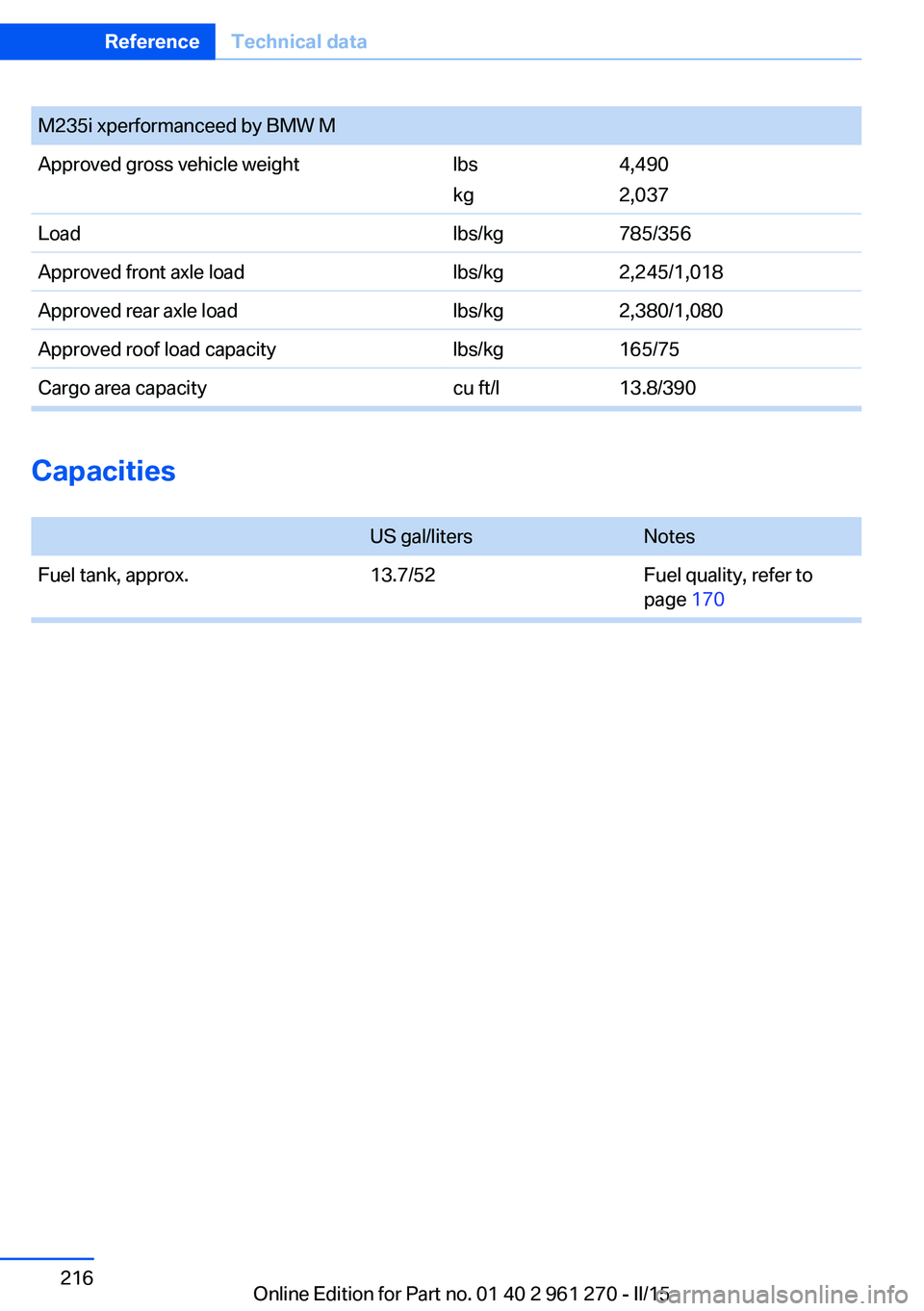 BMW M235I XDRIVE COUPE 2016  Owners Manual M235i xperformanceed by BMW MApproved gross vehicle weightlbs
kg4,490
2,037Loadlbs/kg785/356Approved front axle loadlbs/kg2,245/1,018Approved rear axle loadlbs/kg2,380/1,080Approved roof load capacity