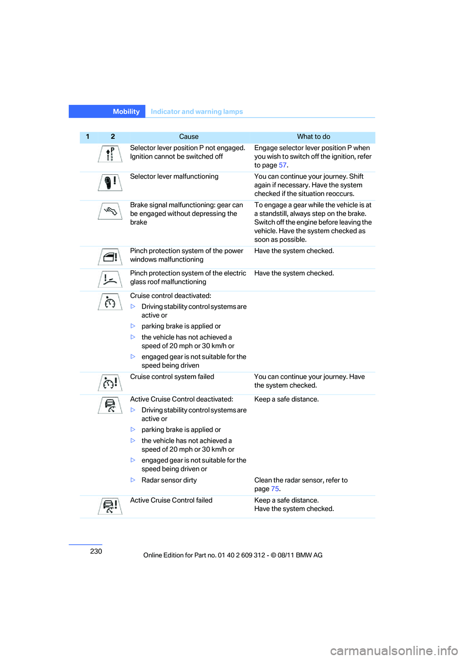 BMW M3 CONVERTIBLE 2012  Owners Manual 230
MobilityIndicator and warning lamps
Selector lever positi on P not engaged. 
Ignition cannot be switched off Engage selector lever position P when 
you wish to switch o
ff the ignition, refer 
to 