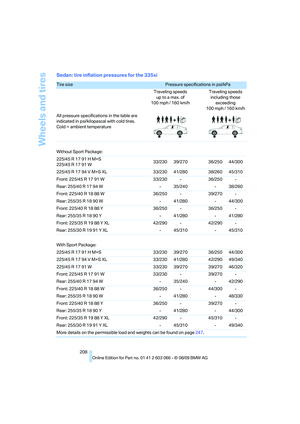 Page 210