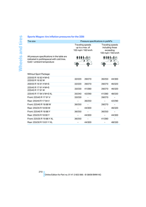 Page 212