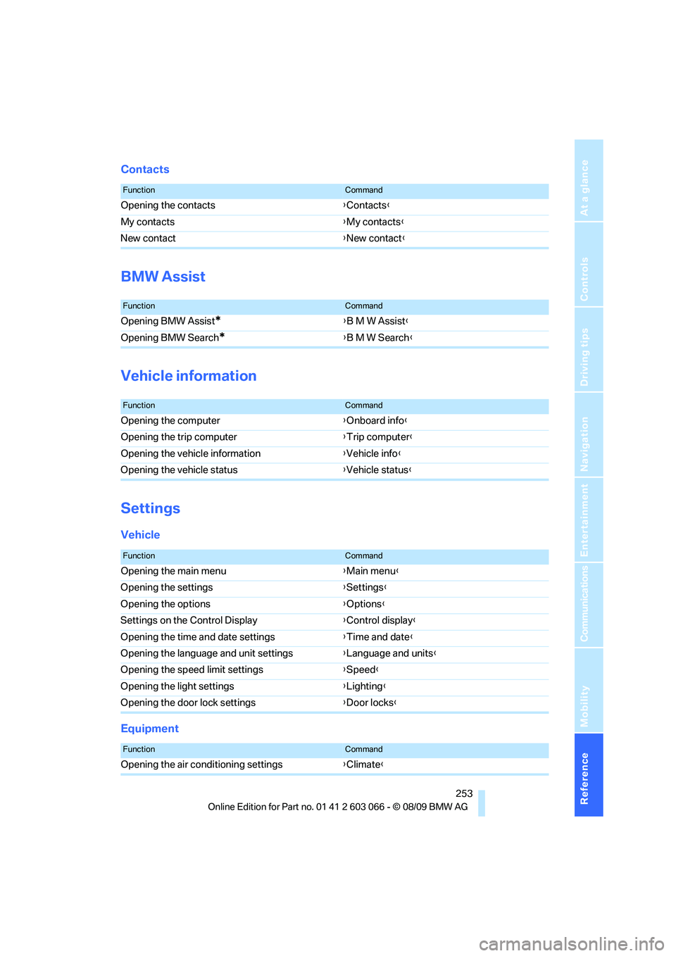 BMW M3 COUPE 2010  Owners Manual Reference 253
At a glance
Controls
Driving tips
Communications
Navigation
Entertainment
Mobility
Contacts
BMW Assist
Vehicle information
Settings
Vehicle
Equipment
FunctionCommand
Opening the contacts