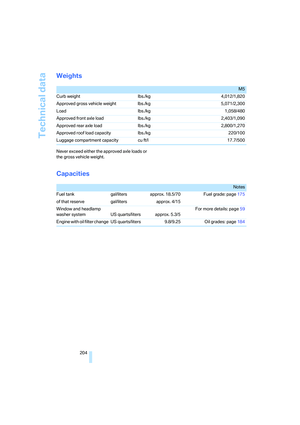 Page 206