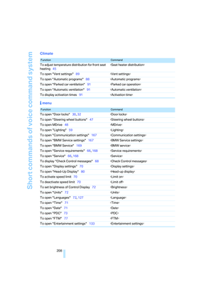 Page 210
