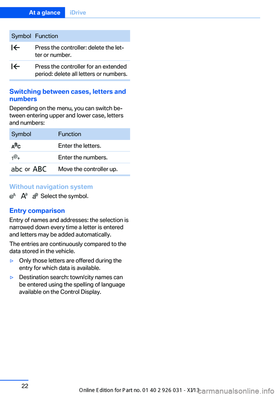 BMW M5 SEDAN 2013  Owners Manual SymbolFunction Press the controller: delete the let‐
ter or number. Press the controller for an extended
period: delete all letters or numbers.
Switching between cases, letters and
numbers
Depending