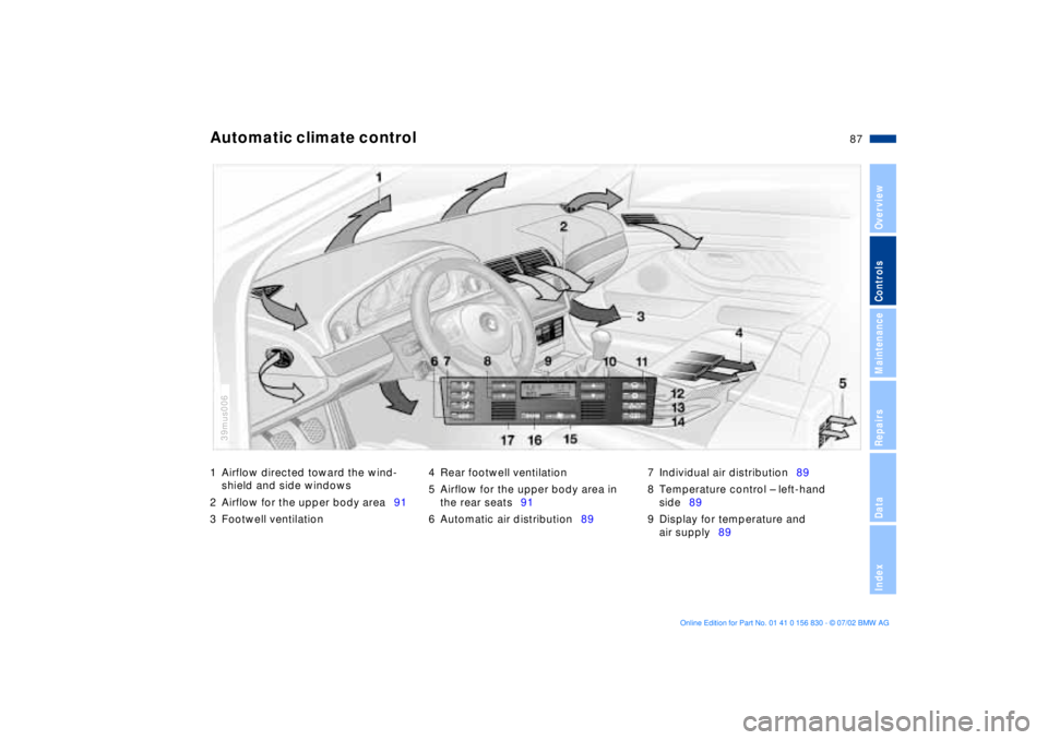 BMW M5 SEDAN 2003  Owners Manual 87n
OverviewControlsMaintenanceRepairsDataIndex
1 Airflow directed toward the wind-
shield and side windows
2 Airflow for the upper body area91
3 Footwell ventilation4 Rear footwell ventilation
5 Airf