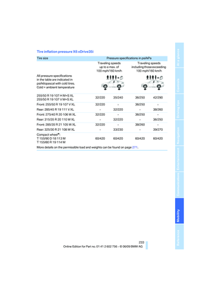 Page 235