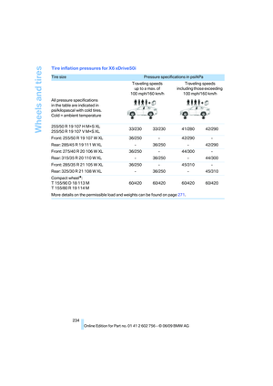 Page 236