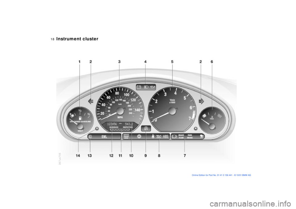 BMW Z3 2002  Owners Manual  
18n
 
Instrument cluster 
367us705 